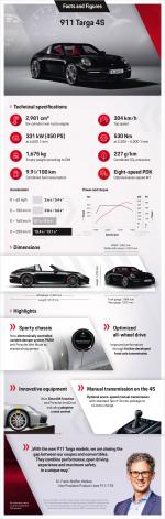 Porsche 911 Targa 4S 2020 года (WW)